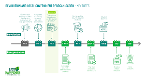 Devolution and Local Government Reorganisation